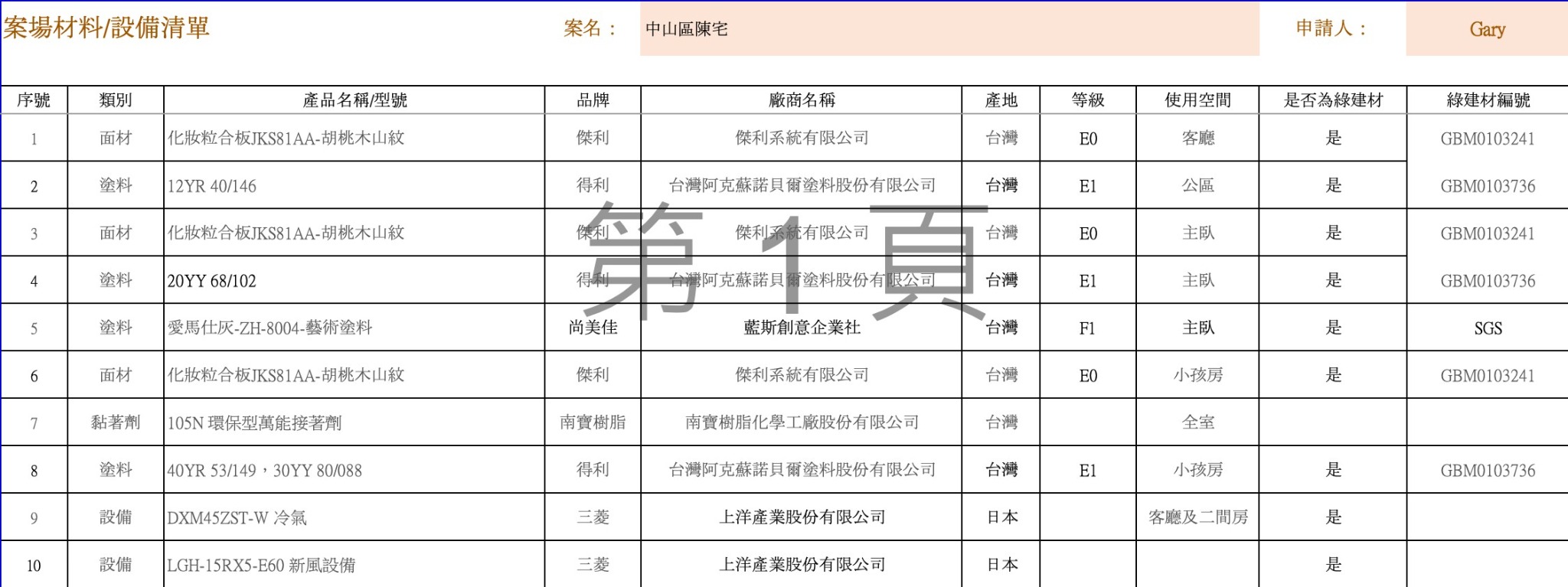 材料設備清單填寫範例，含類別、產品名稱型號、品牌、廠商、產地、等級、使用空間及綠建材資訊